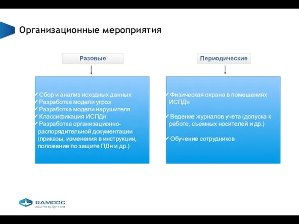 Организационные мероприятия Сбор и анализ исходных данных Разработка модели угроз Разработка модели