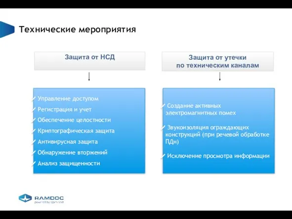 Технические мероприятия Защита от НСД Защита от утечки по техническим каналам Управление