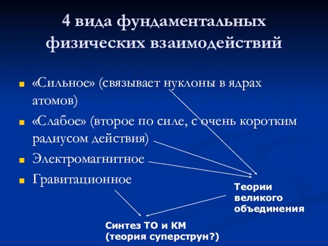 4 вида фундаментальных физических взаимодействий «Сильное» (связывает нуклоны в ядрах атомов) «Слабое»