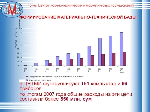 ФОРМИРОВАНИЕ МАТЕРИАЛЬНО-ТЕХНИЧЕСКОЙ БАЗЫ в ЦНТМИ функционируют 161 компьютер и 66 приборов по