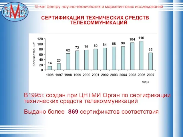 СЕРТИФИКАЦИЯ ТЕХНИЧЕСКИХ СРЕДСТВ ТЕЛЕКОММУНИКАЦИЙ В1995г. создан при ЦНТМИ Орган по сертификации технических