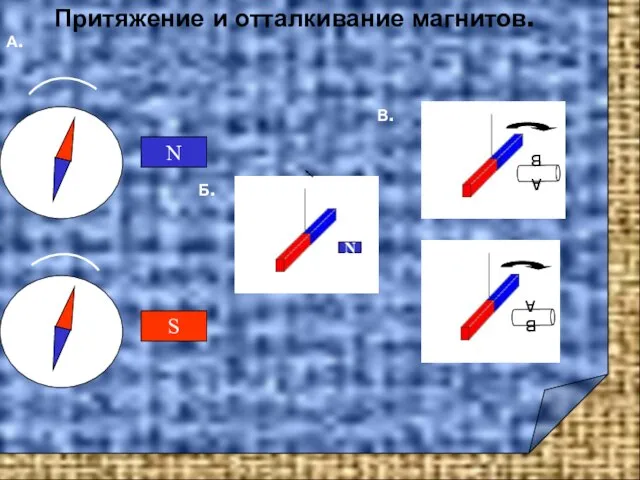 Притяжение и отталкивание магнитов. А. В. Б.