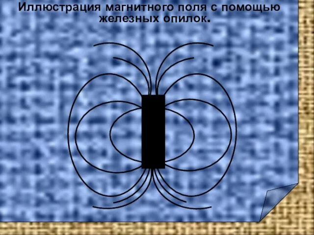 Иллюстрация магнитного поля с помощью железных опилок.