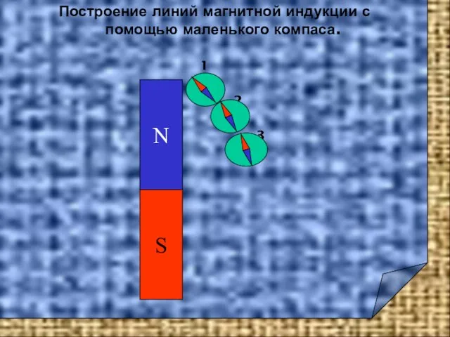 Построение линий магнитной индукции с помощью маленького компаса. 1 2 3