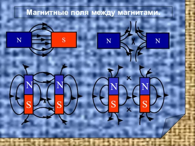 Магнитные поля между магнитами.