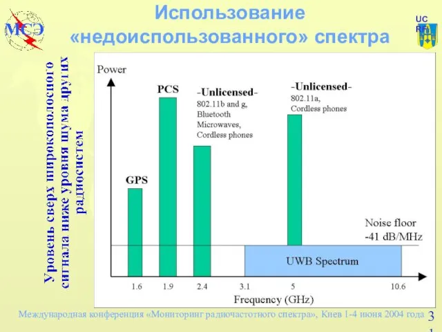 Использование «недоиспользованного» спектра