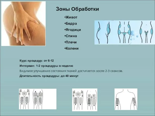 Живот Бедра Ягодици Спина Плечи Колени Курс процедур: от 6-12 Интервал: 1-2