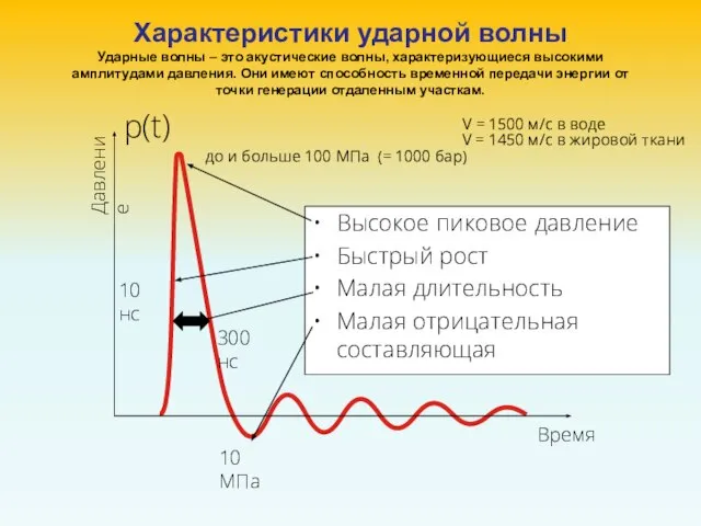 Характеристики ударной волны Ударные волны – это акустические волны, характеризующиеся высокими амплитудами