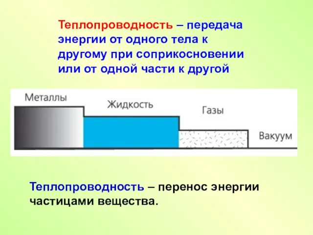 Теплопроводность – передача энергии от одного тела к другому при соприкосновении или