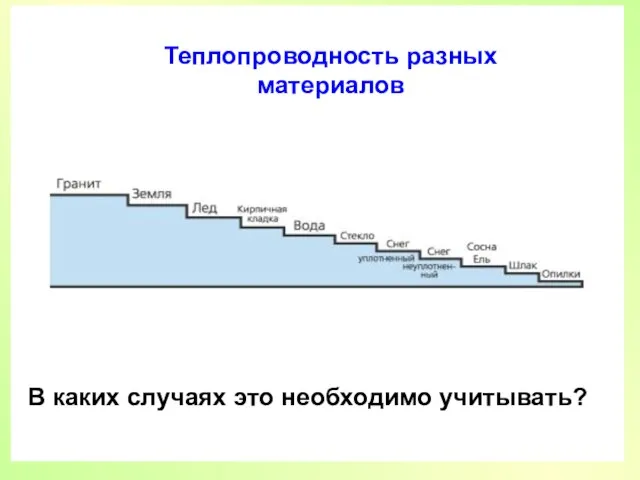 Теплопроводность разных материалов В каких случаях это необходимо учитывать?