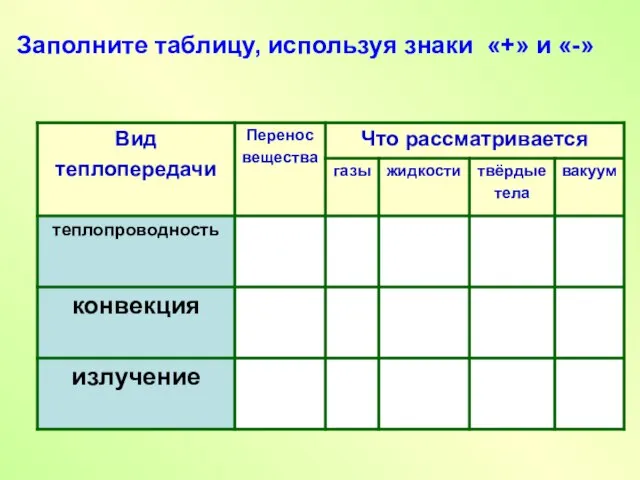 Заполните таблицу, используя знаки «+» и «-»