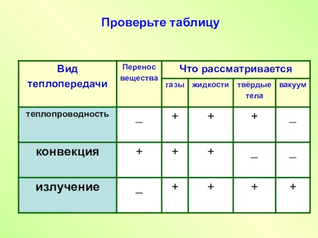 Проверьте таблицу