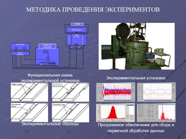 Vсв АЦП Е – 140 К А Н А Л 1 К