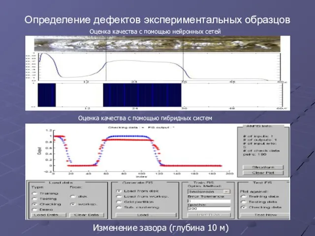 Изменение зазора (глубина 10 м) Определение дефектов экспериментальных образцов Оценка качества с