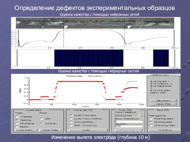 Определение дефектов экспериментальных образцов Изменение вылета электрода (глубина 10 м) Оценка качества