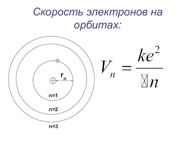 Скорость электронов на орбитах: n=1