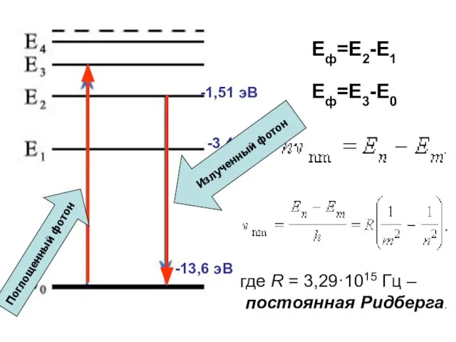 -13,6 эВ -3,4 эВ -1,51 эВ Еф=Е2-Е1 Еф=Е3-Е0 где R = 3,29·1015