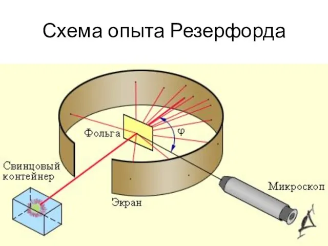 Схема опыта Резерфорда