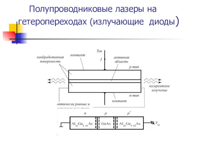 Полупроводниковые лазеры на гетеропереходах (излучающие диоды)