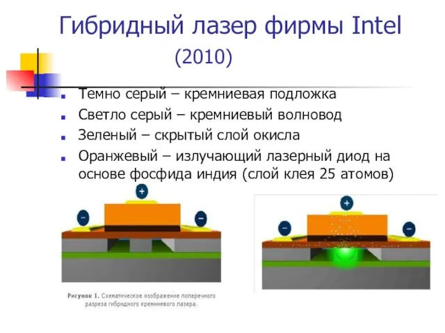 Гибридный лазер фирмы Intel (2010) Темно серый – кремниевая подложка Светло серый