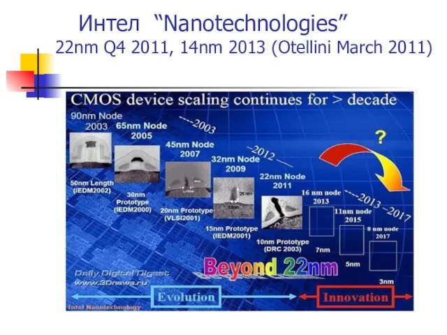 Интел “Nanotechnologies” 22nm Q4 2011, 14nm 2013 (Otellini March 2011)