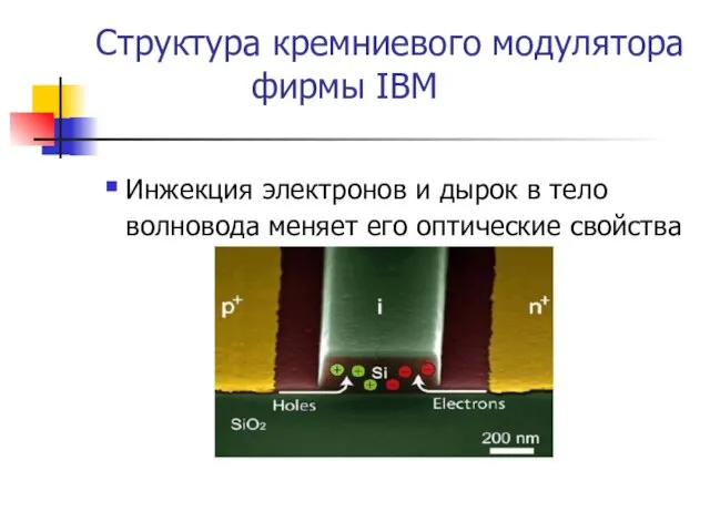 Структура кремниевого модулятора фирмы IBM Инжекция электронов и дырок в тело волновода меняет его оптические свойства