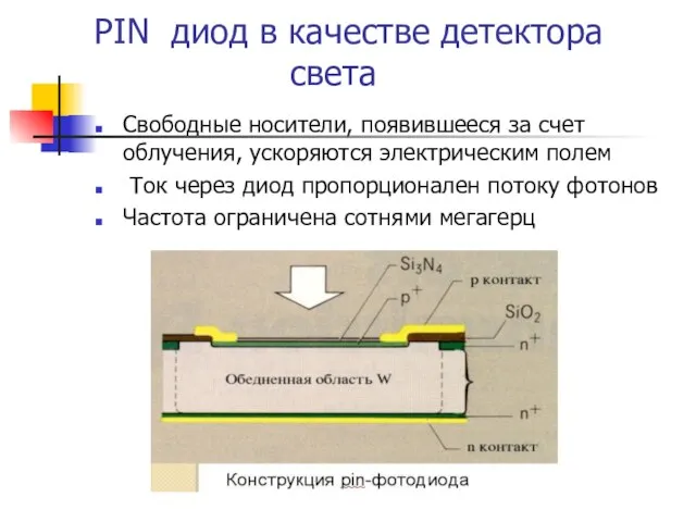 PIN диод в качестве детектора света Cвободные носители, появившееся за счет облучения,