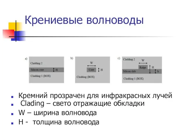 Крениевые волноводы Кремний прозрачен для инфракрасных лучей Clading – cвето отражащие обкладки