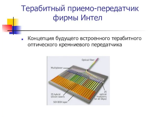 Терабитный приемо-передатчик фирмы Интел Концепция будущего встроенного терабитного оптического кремниевого передатчика