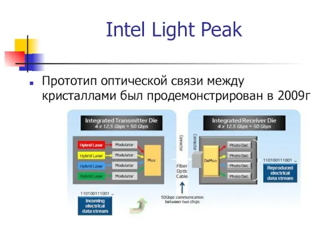 Intel Light Peak Прототип оптической связи между кристаллами был продемонстрирован в 2009г