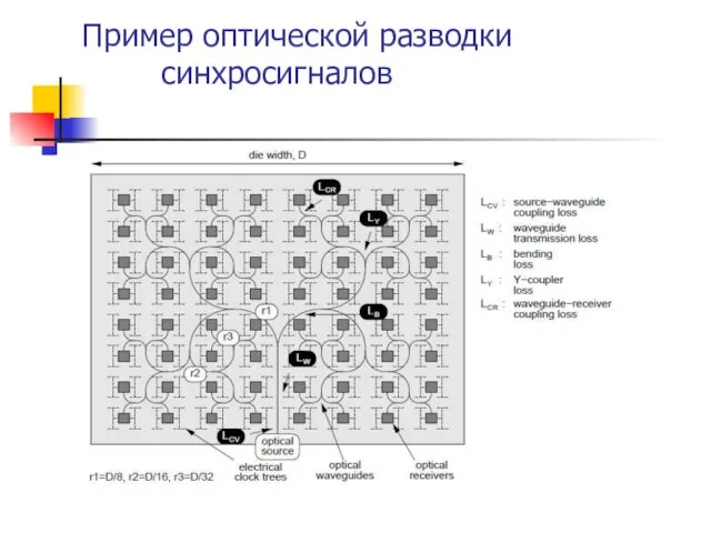 Пример оптической разводки синхросигналов