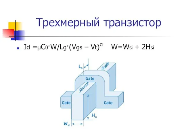 Трехмерный транзистор Id =µC0·W/Lg·(Vgs – Vt)α W=Wsi + 2Hsi