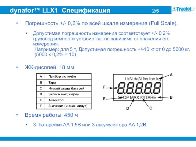 dynafor™ LLX1 Спецификация 2/5 Погрешность +/- 0,2% по всей шкале измерения (Full