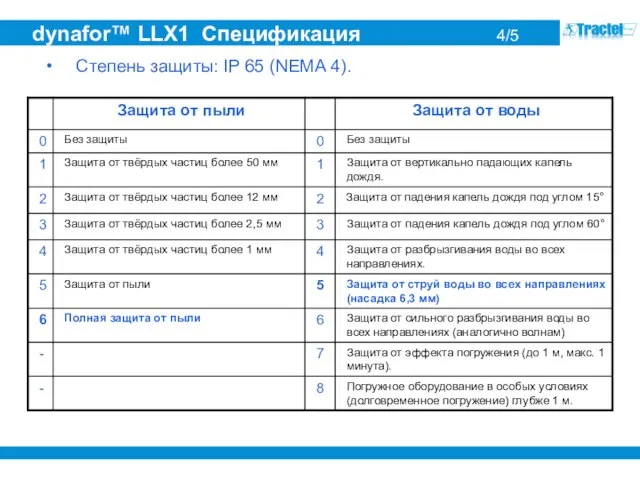 dynafor™ LLX1 Спецификация 4/5 Степень защиты: IP 65 (NEMA 4).