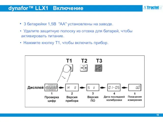 dynafor™ LLX1 Включение 3 батарейки 1,5В "AA" установлены на заводе. Удалите защитную