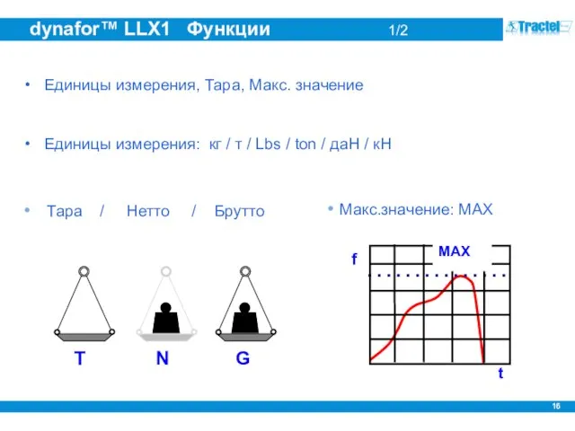 dynafor™ LLX1 Функции 1/2 Тара / Нетто / Брутто Макс.значение: MAX T