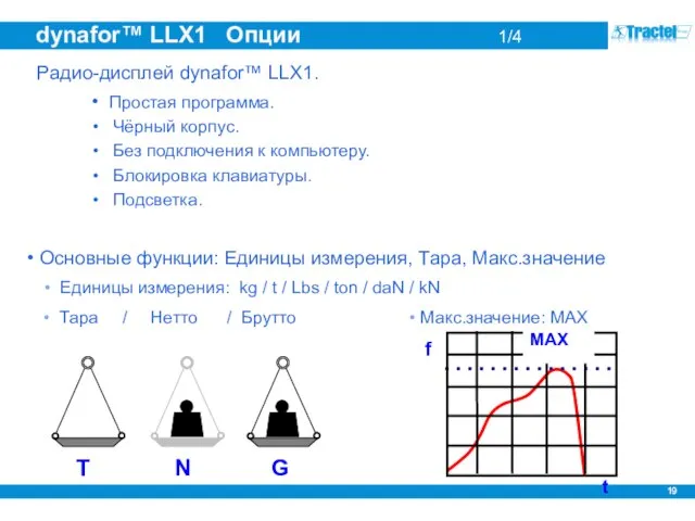 dynafor™ LLX1 Опции 1/4 Радио-дисплей dynafor™ LLX1. Простая программа. Чёрный корпус. Без