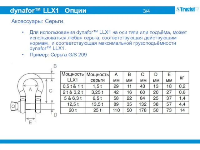 dynafor™ LLX1 Опции 3/4 Аксессуары: Серьги. Для использования dynafor™ LLX1 на оси