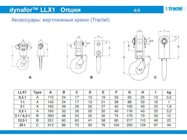 dynafor™ LLX1 Опции 4/4 Аксессуары: вертлюжные крюки (Tractel)