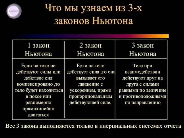 3 закон Ньютона 2 закон Ньютона 1 закон Ньютона Если на тело