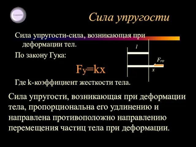 Сила упругости Сила упругости-сила, возникающая при деформации тел. По закону Гука: Fy=kx