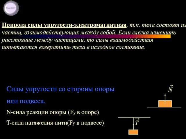 Силы упругости со стороны опоры или подвеса. N-сила реакции опоры (Fy в