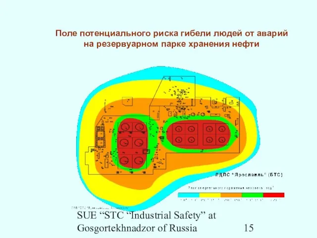 SUE “STC “Industrial Safety” at Gosgortekhnadzor of Russia Поле потенциального риска гибели