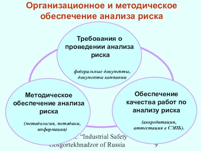 SUE “STC “Industrial Safety” at Gosgortekhnadzor of Russia Методическое обеспечение анализа риска