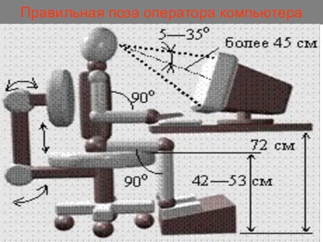Правильная поза оператора компьютера