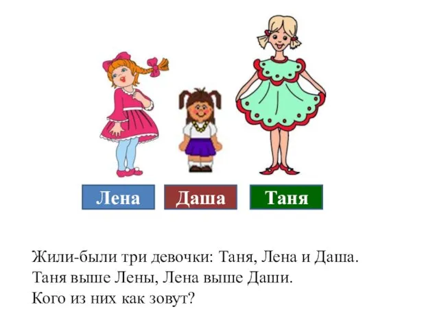 Жили-были три девочки: Таня, Лена и Даша. Таня выше Лены, Лена выше