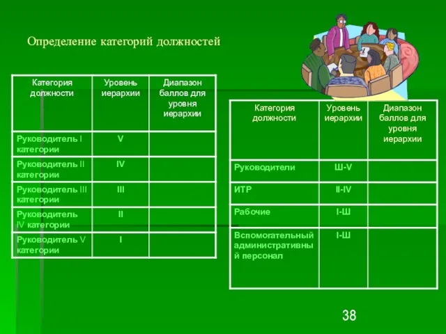 Определение категорий должностей