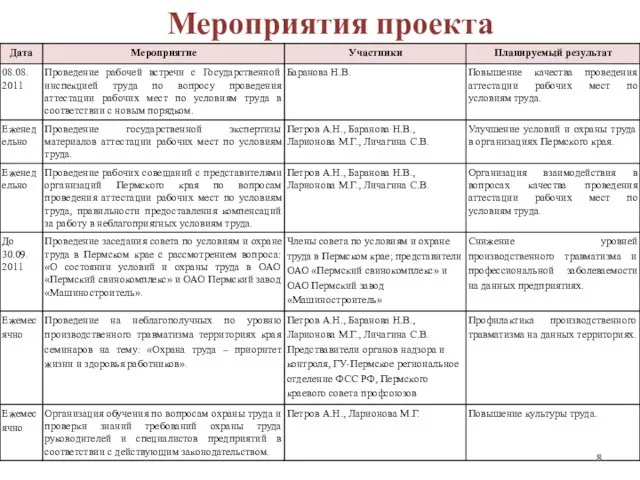 Мероприятия проекта