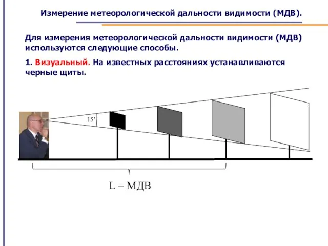 Измерение метеорологической дальности видимости (МДВ). Для измерения метеорологической дальности видимости (МДВ) используются