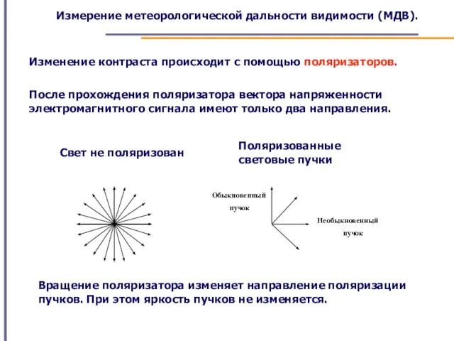 Измерение метеорологической дальности видимости (МДВ). Изменение контраста происходит с помощью поляризаторов. После